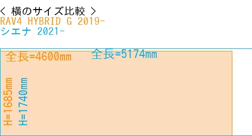 #RAV4 HYBRID G 2019- + シエナ 2021-